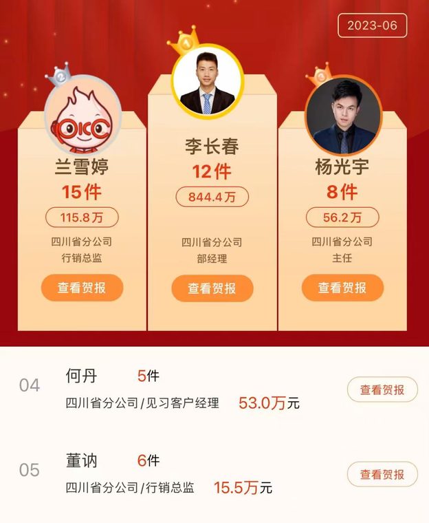 销售业绩排行榜全省第一